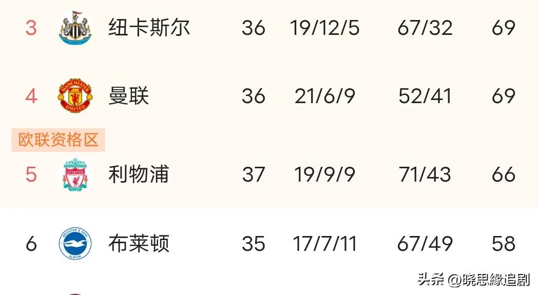 曼城曼联国米米兰,一个失误引发的蝴蝶效应