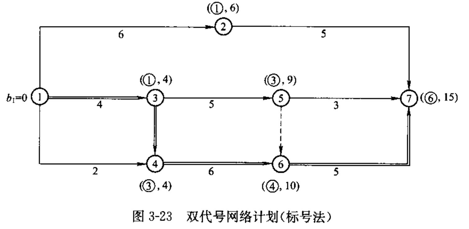 监理工程师进度控制第三章,监理考试进度控制第三章口诀