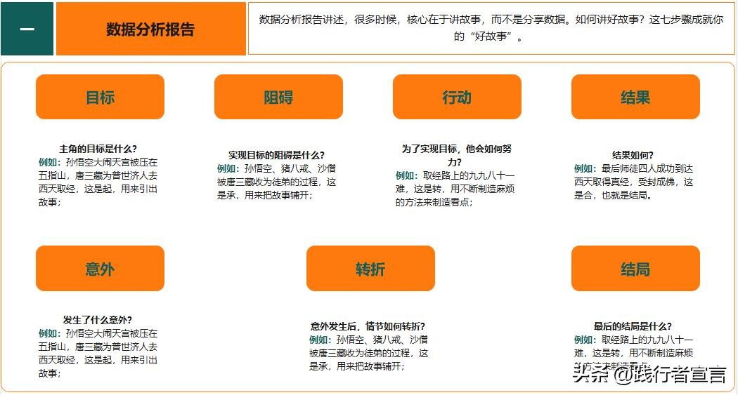 常见的数据分析报告包含哪些内容,数据分析报告分析思路讲解