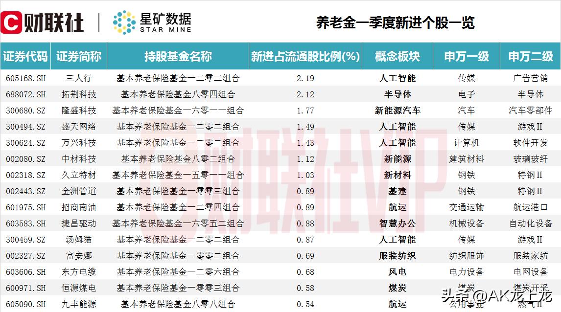 次新股加人工智能概念股,近期重点关注人工智能概念股
