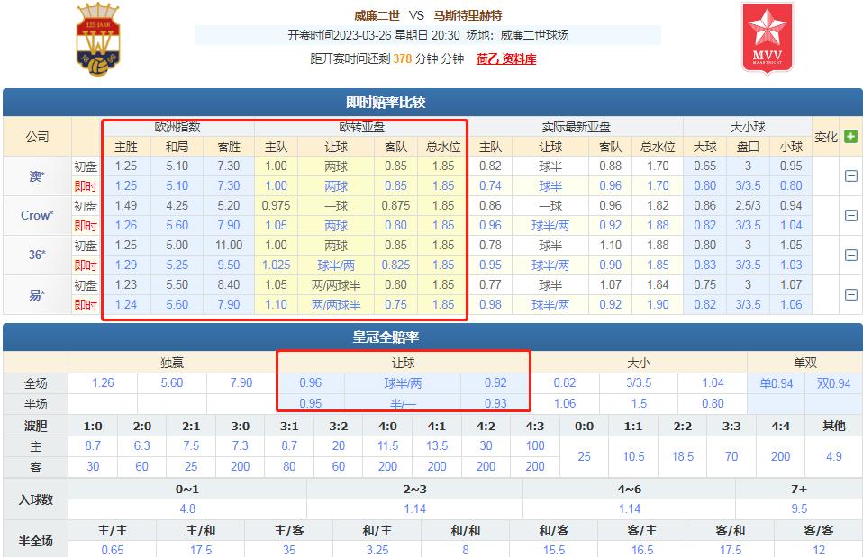 3/26竞彩推荐：荷乙威廉二世VS马斯特里赫特稳稳拿捏熬夜苦研