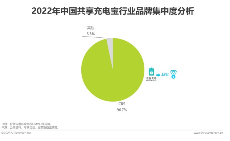 2023年中国共享充电宝行业研究报告