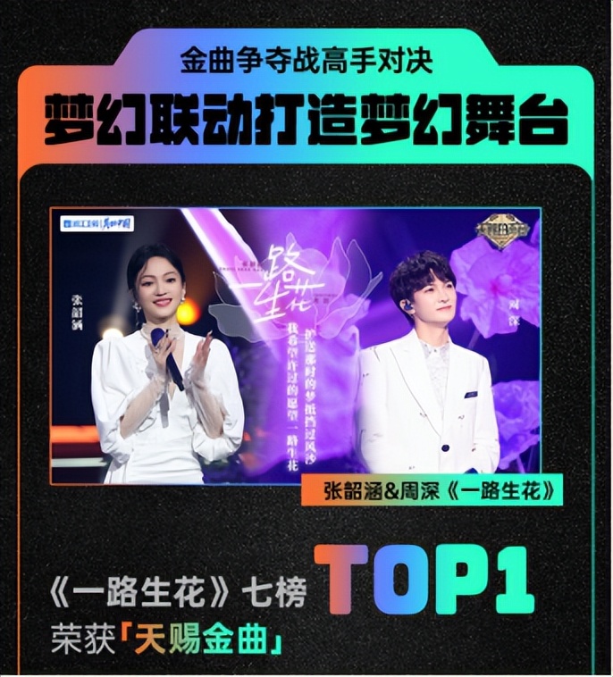 话题热搜排行播放量,话题榜播放量