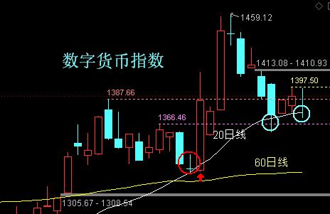 数字货币核心概念股,氢能源概念股龙头股