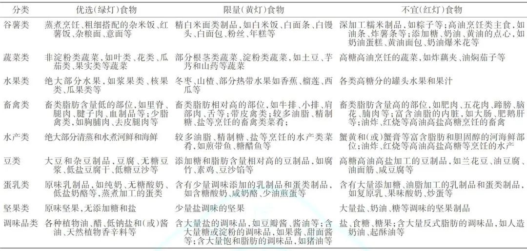 中国儿童肥胖筛查发布共识,中国儿童肥胖报告