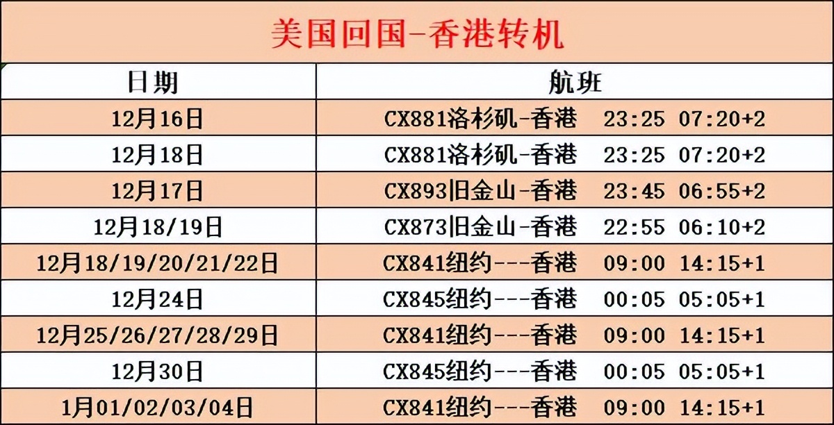 美国直飞香港的流程,美国飞香港转机需要多长时间