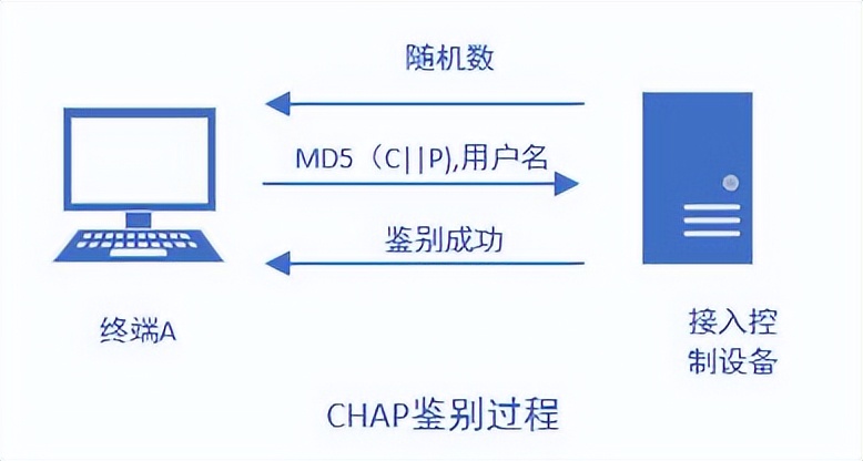 网络安全接入软件下载,网络安全谁接入谁负责