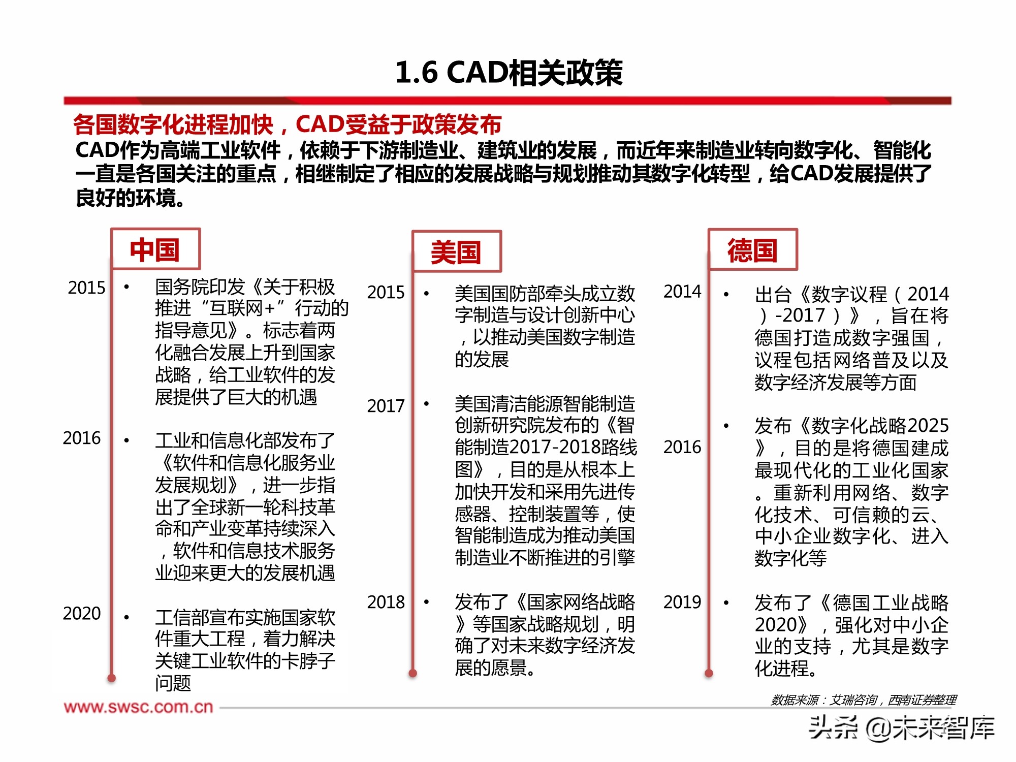 cad软件行业分析,工业软件国产化迫在眉睫