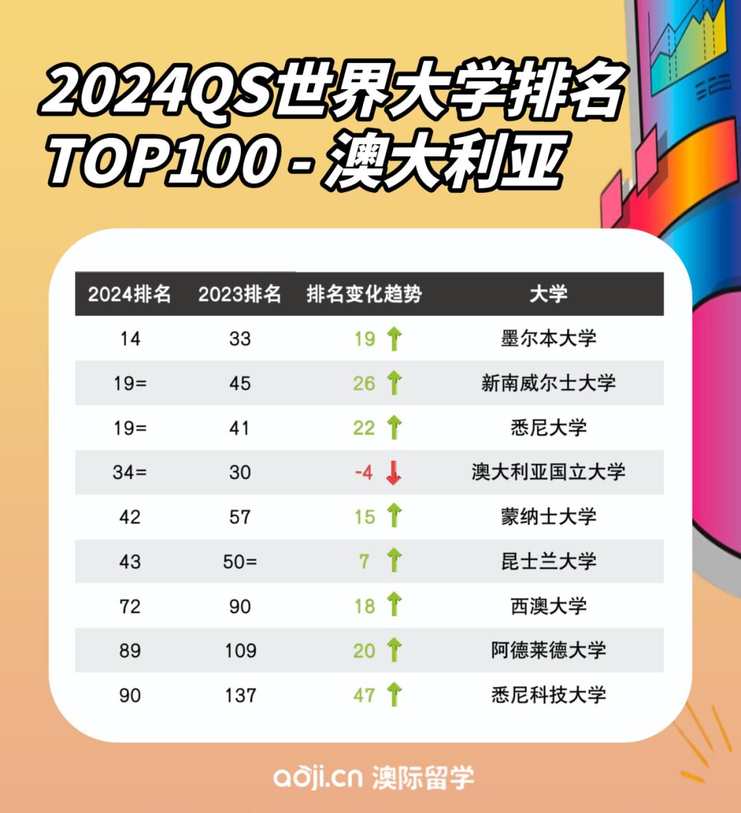 四川大学qs世界大学排名2024,qs世界大学排名2024大陆高校