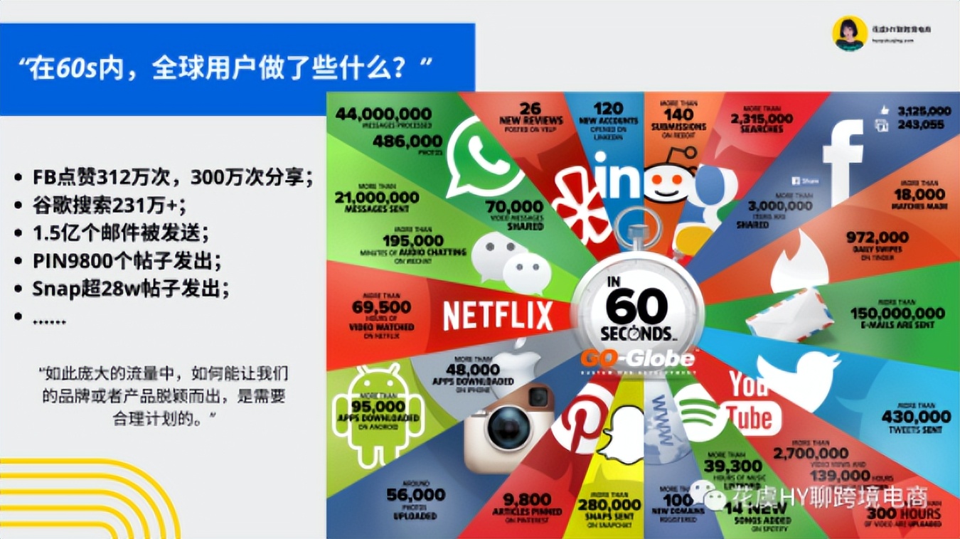 跨境独立站网络营销,跨境电商独立站推广引流全攻略