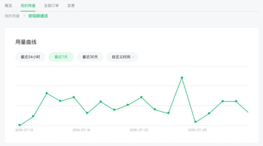 【微信小程序】手机号快速验证，8月26日起开始收费了！