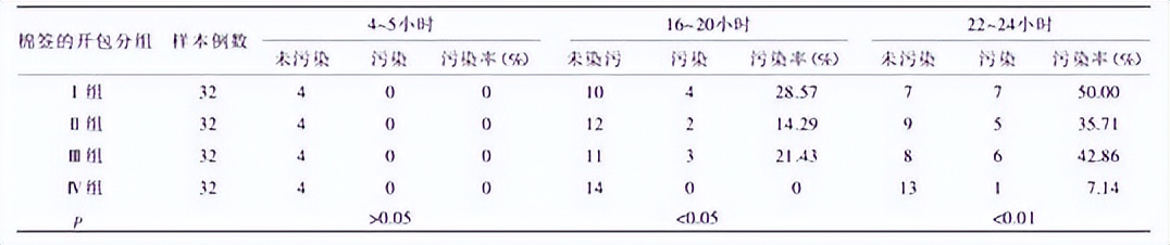 核酸检测棉签为什么有点苦,核酸检测的棉签是普通的棉签吗