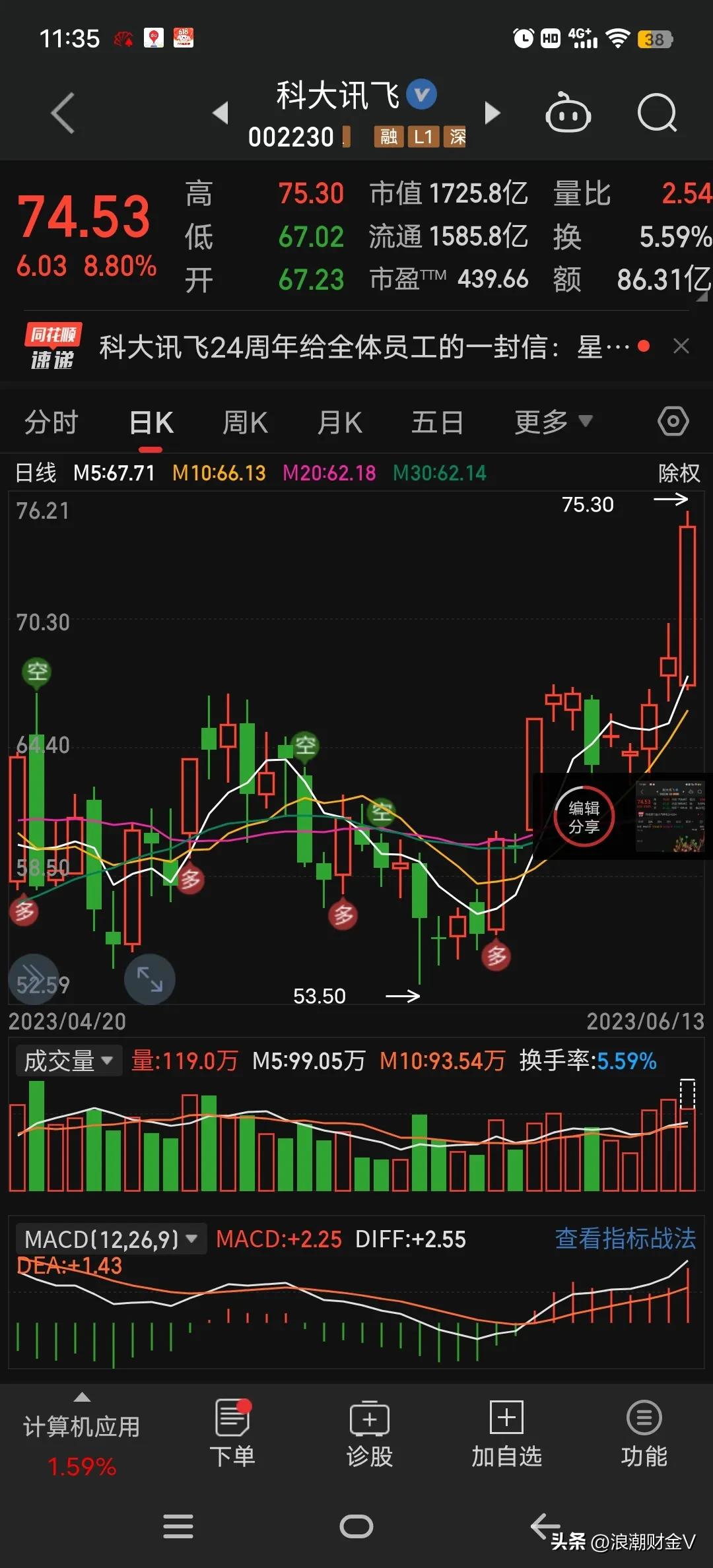 市盈率25倍连续3年盈利,发行市盈率77.69倍