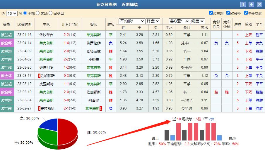 欧协今日竞彩推荐,竞彩佛罗伦萨vs西汉姆联