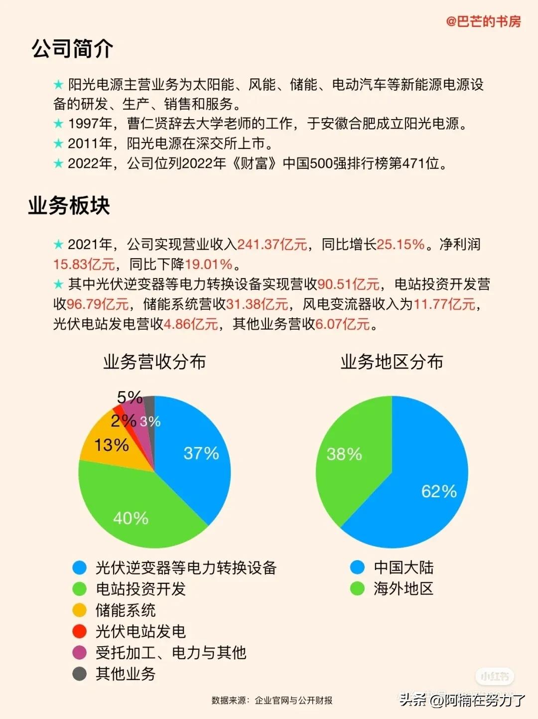 光伏逆变器龙头市场份额,阳光电源光伏逆变器产能