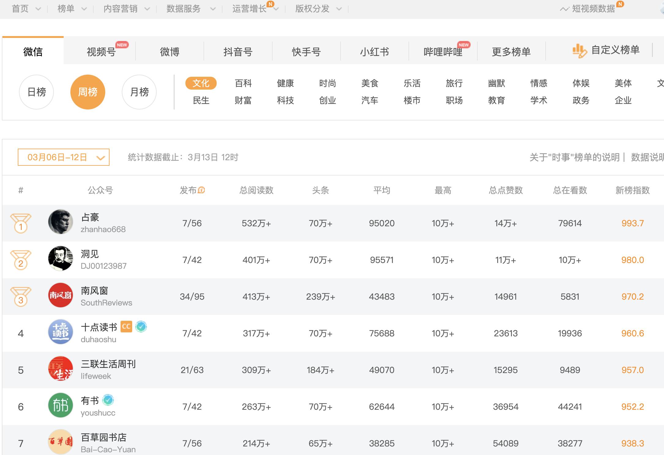 新手入门创作自媒体,爆款文案写作与变现