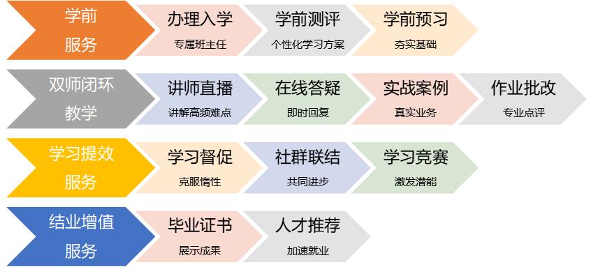 云网工程师前景,ict人才缺口的原因