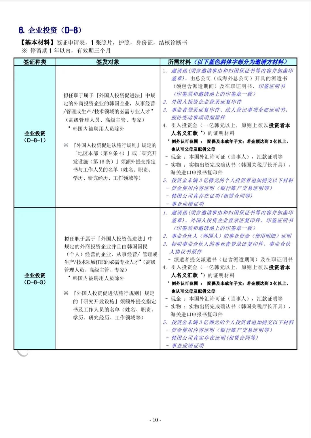 2023年韩国签证需要哪些材料,2023年韩国签证要什么材料呢