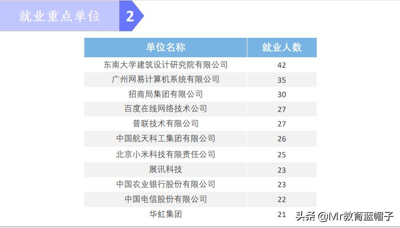 东南大学值得报考吗,考上东南大学好就业吗