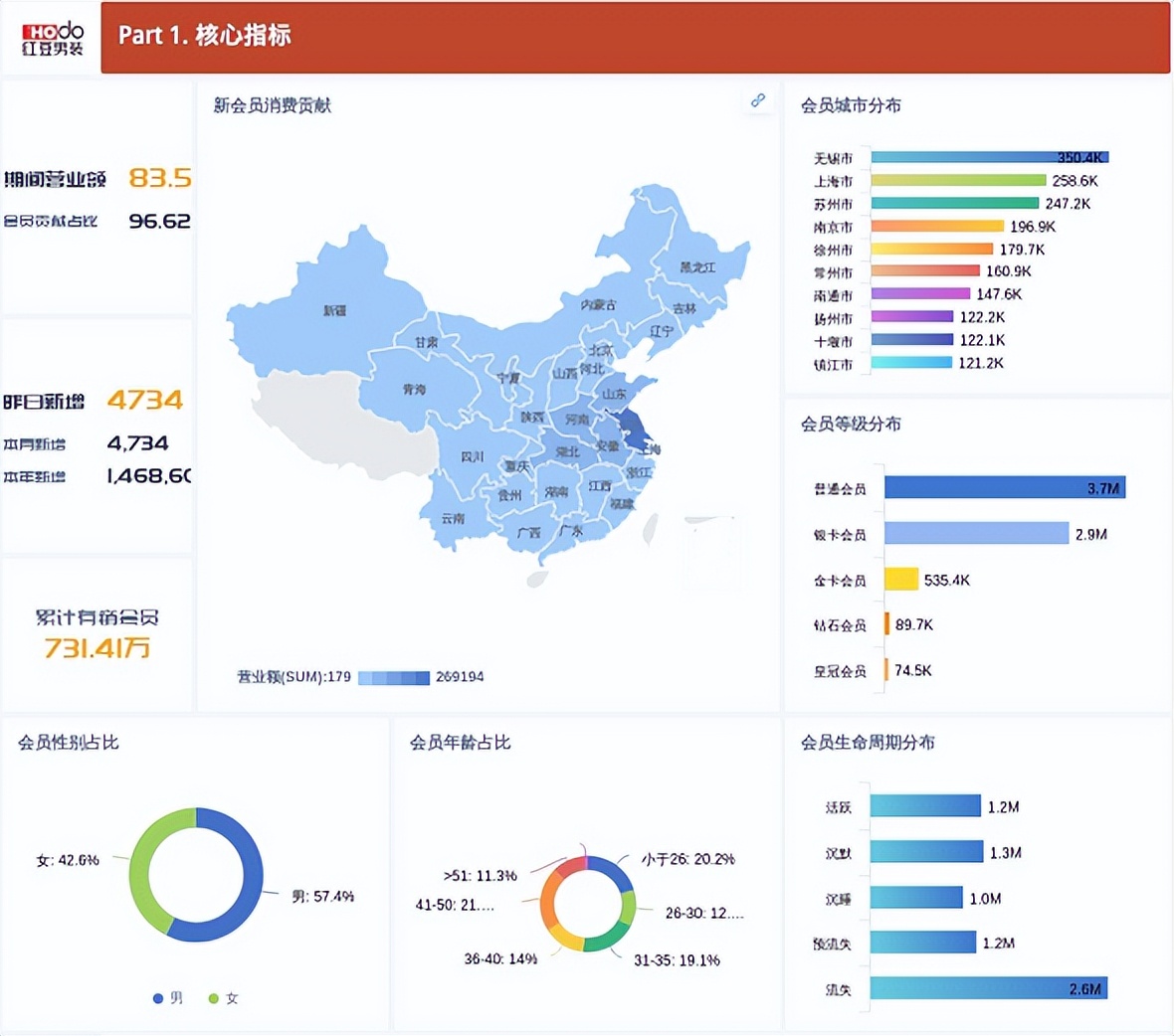 红豆集团有限公司生产车间,红豆股份生产基地