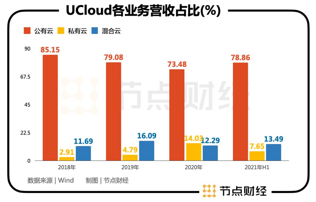 优刻得ucloud,ucloud优刻得成都