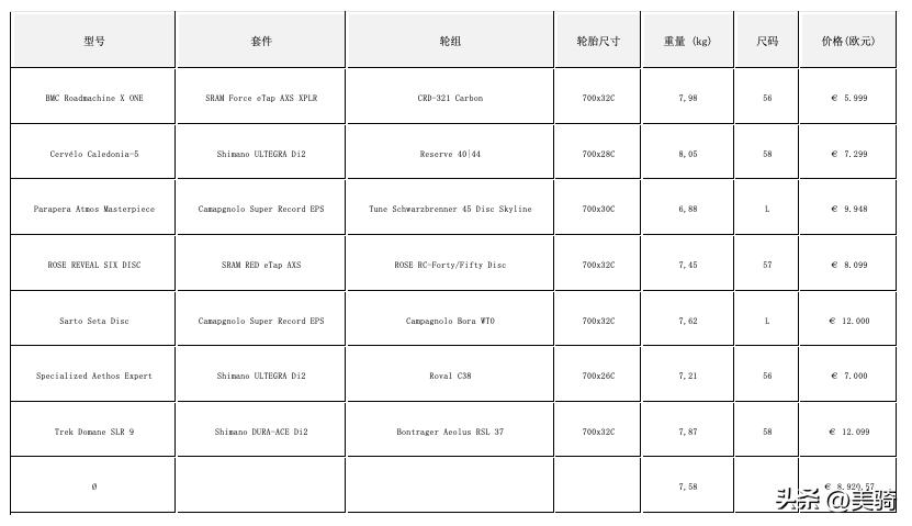 比allroad更好的车,allroad选哪款更优