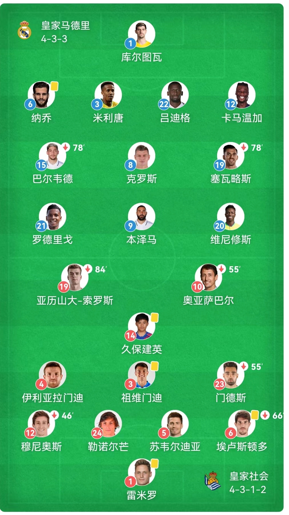 西甲风云2比0，阿森西奥群战探虎穴，维尼修斯只身捣黄龙