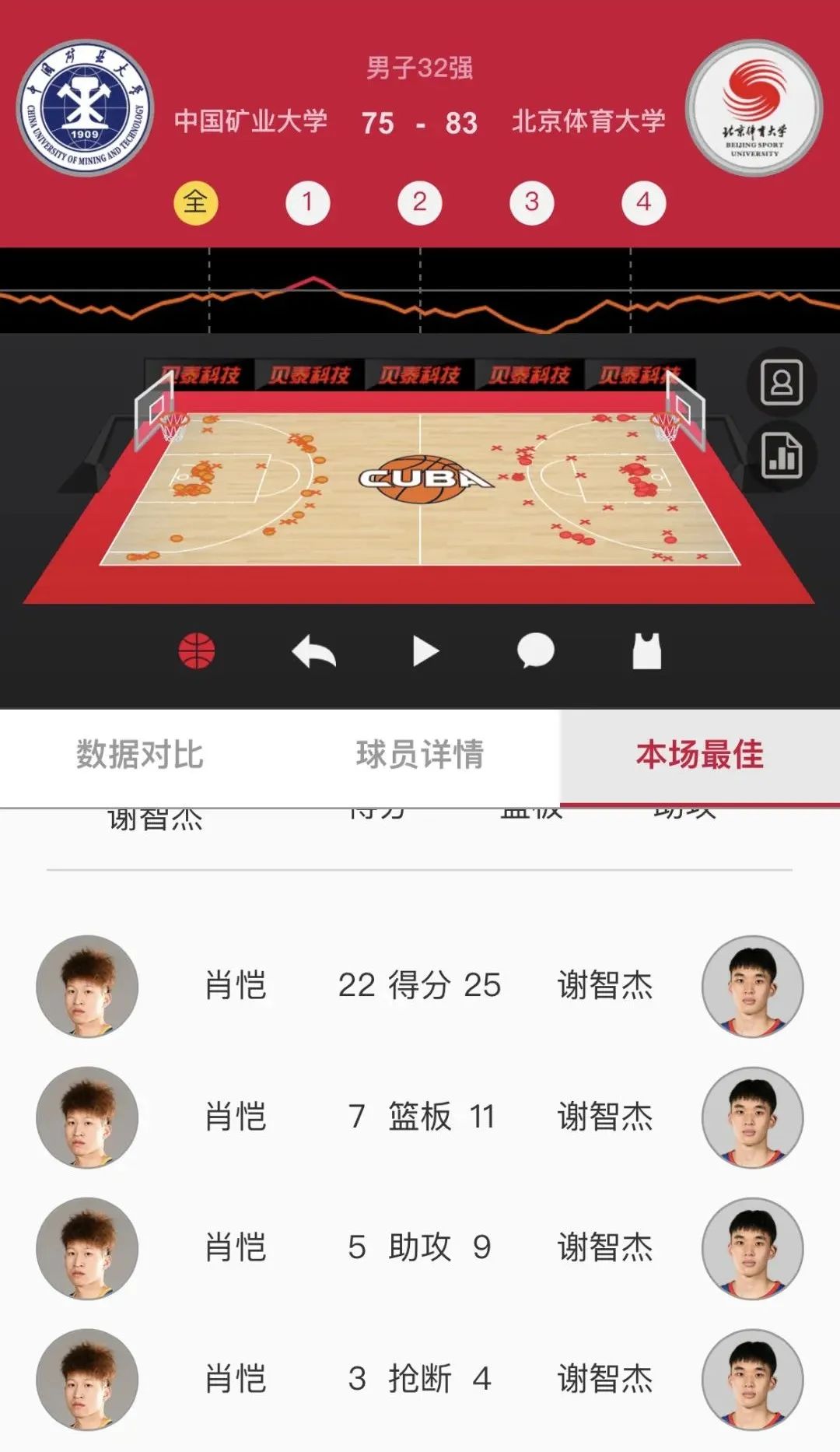 全国八强主力控卫,全国八强是谁