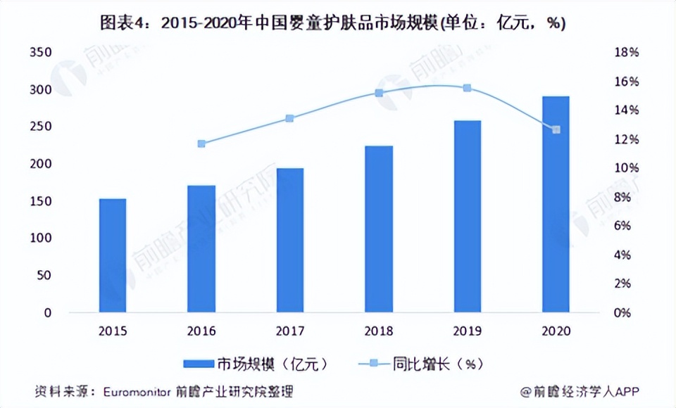 婴儿护肤黑榜,绝对会踩雷的2大护肤误区