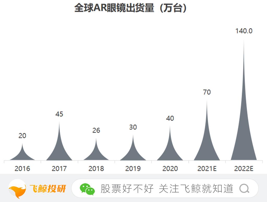 vr最好的投资机会,未来5年vr概念股