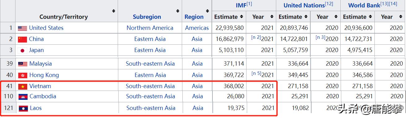 越南柬埔寨变化,越南老挝柬埔寨泰国缅甸国情介绍