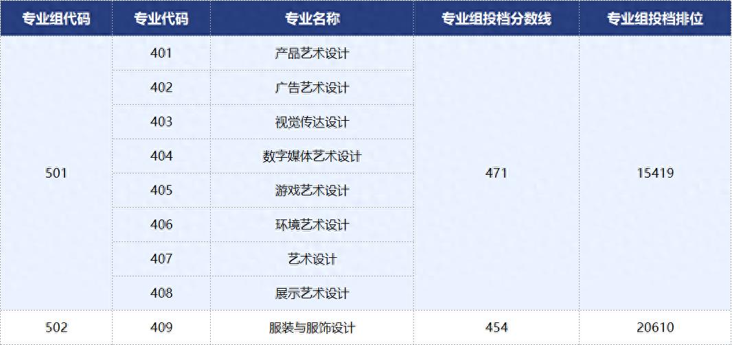 《揭秘2023广东深职专科官方推荐名单，夺冠高校曝光！》