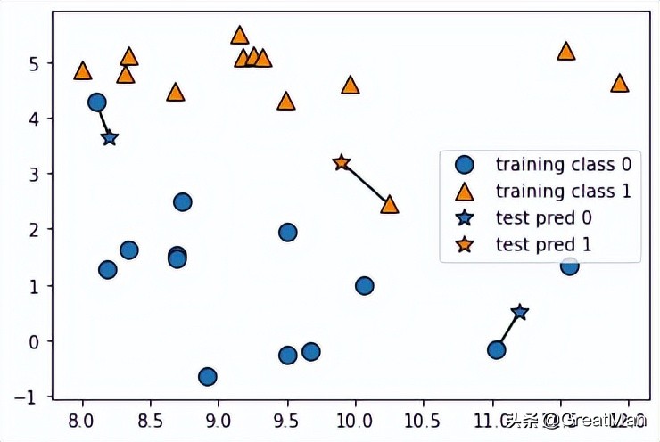 机器学习中线性回归算法原理,机器学习模型算法与突变数量计算