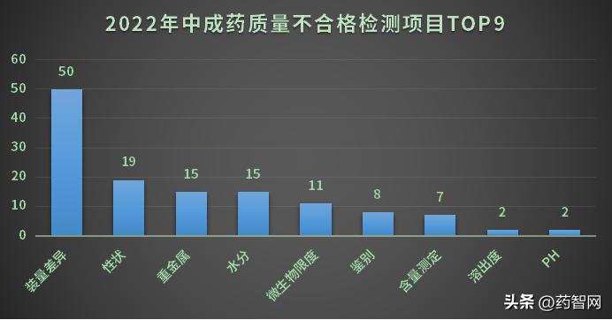 315曝光药品大全,315曝光名单一览表制药企业