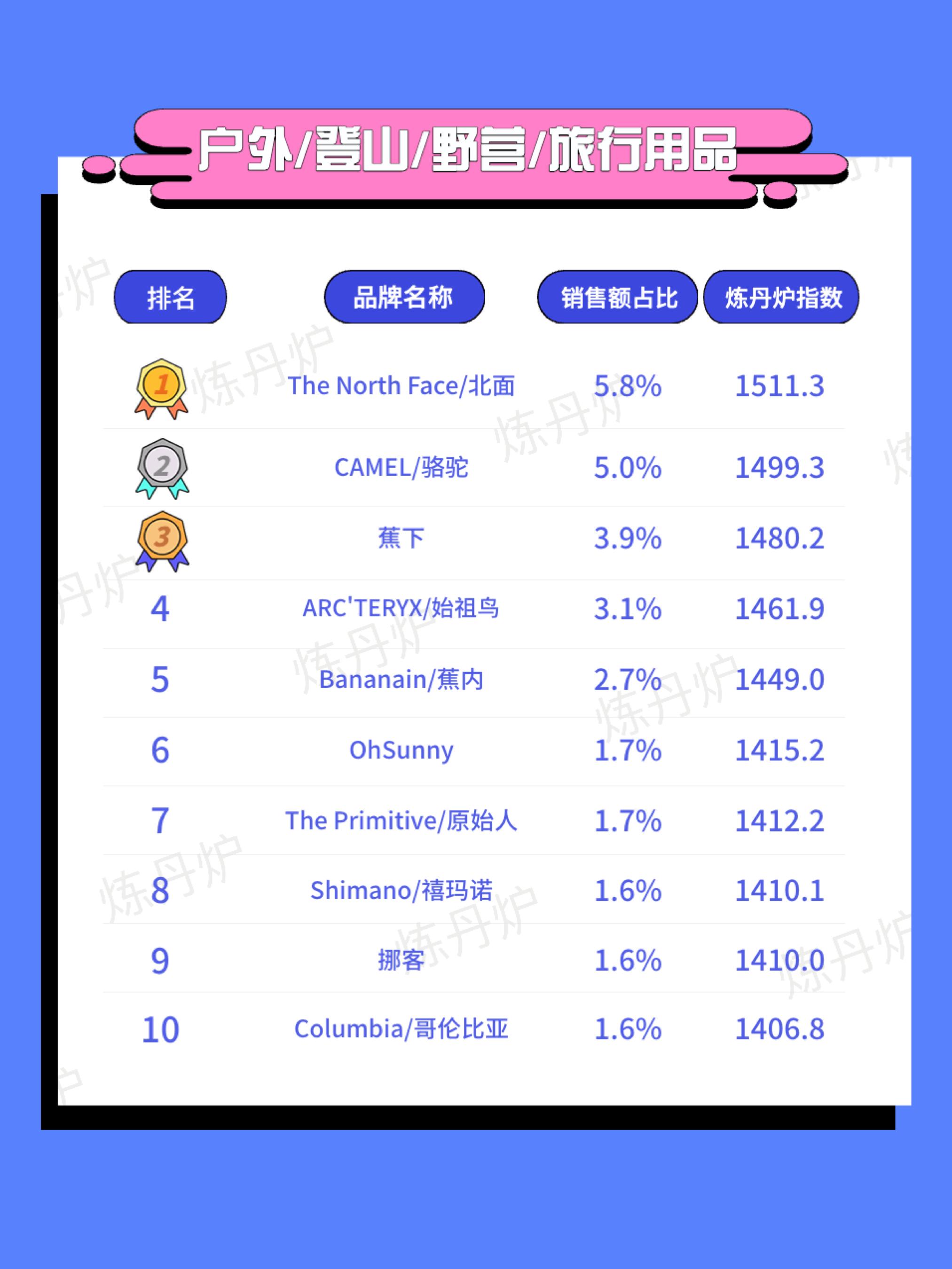 天猫618品牌销量排行榜,618天猫品牌排行榜最新