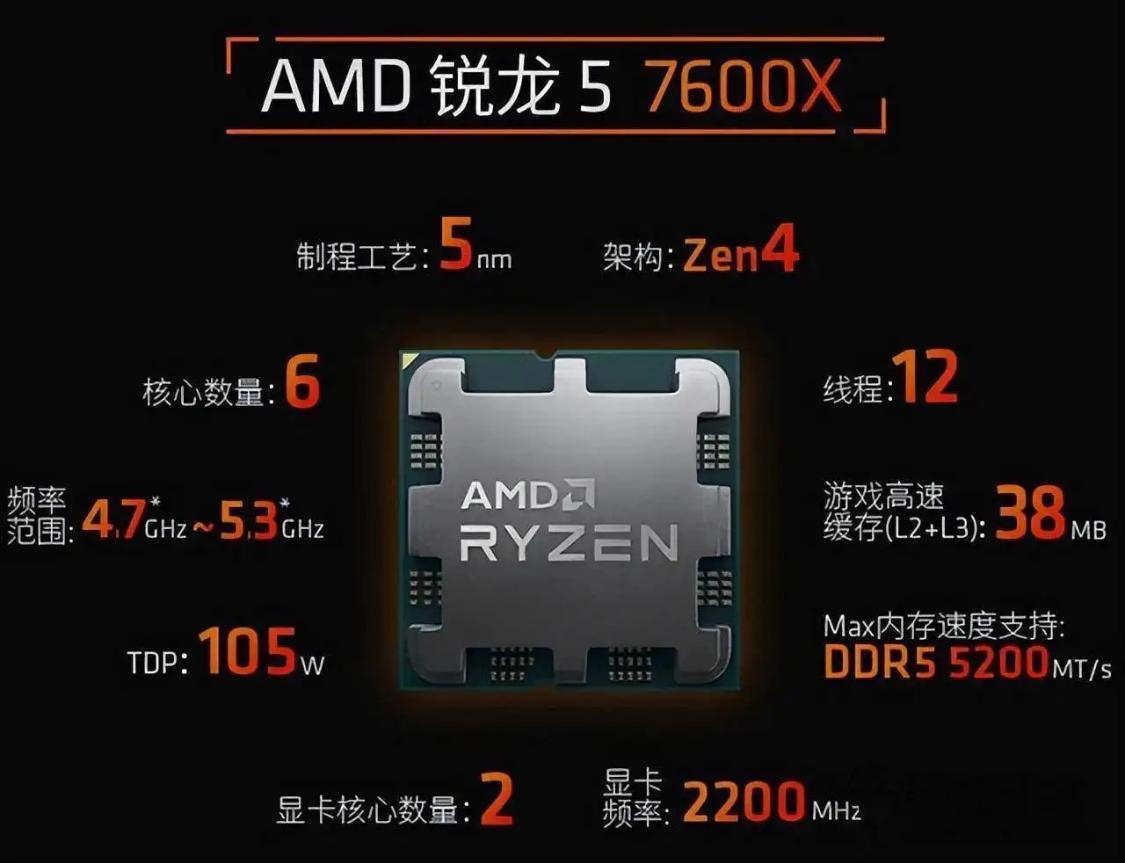 amd7000系显卡原价,amd7000系主板价格为什么这么贵