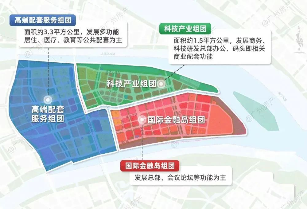 南沙自贸区房价最新,南沙楼市未来发展