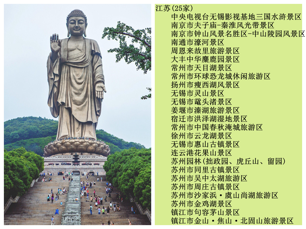 中国十大5a旅游景点排名前十,中国十大5a旅游景点排名