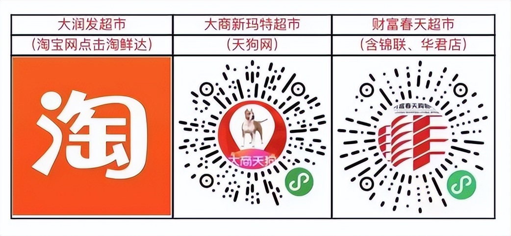 营口市各大商超生活必需品供应渠道及购买方式公布
