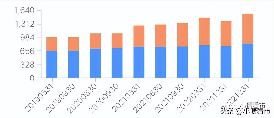 昆明被降为三线城市了吗,昆明城投危机