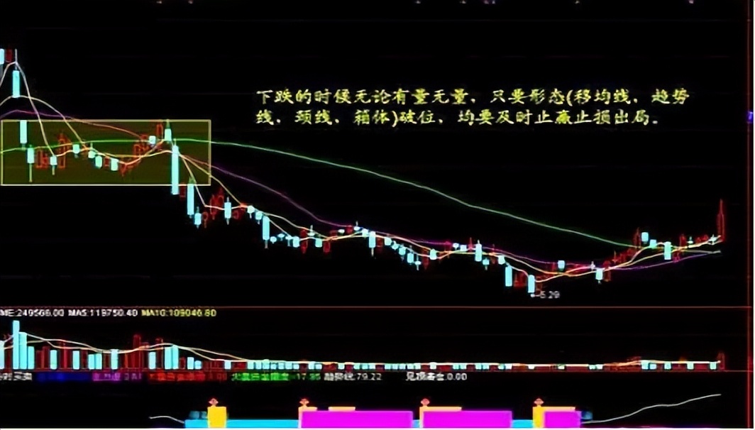 a股短线战法简单易学建议收藏,a股战法