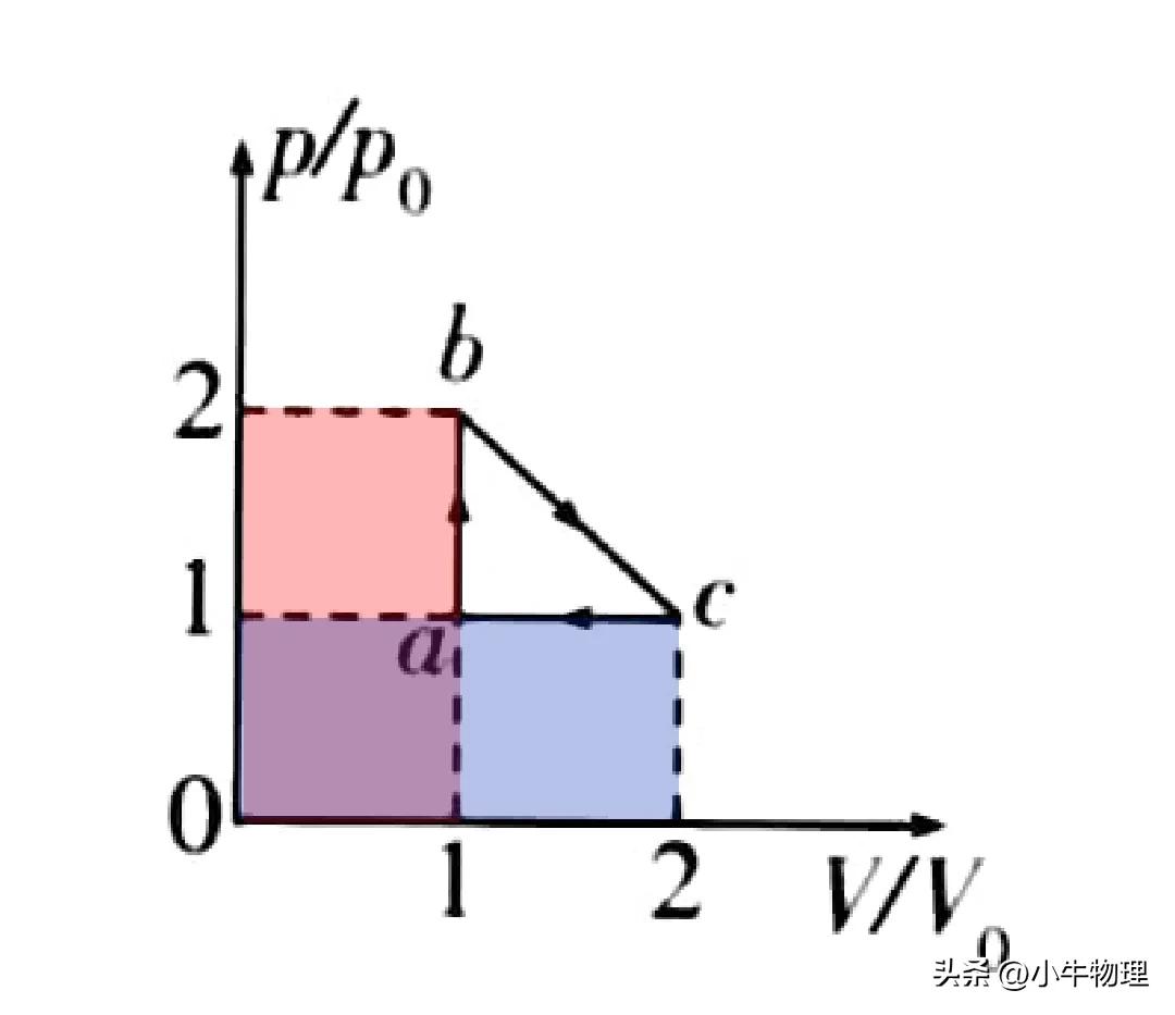 气体压强公式图片,气体体积和压强关系公式