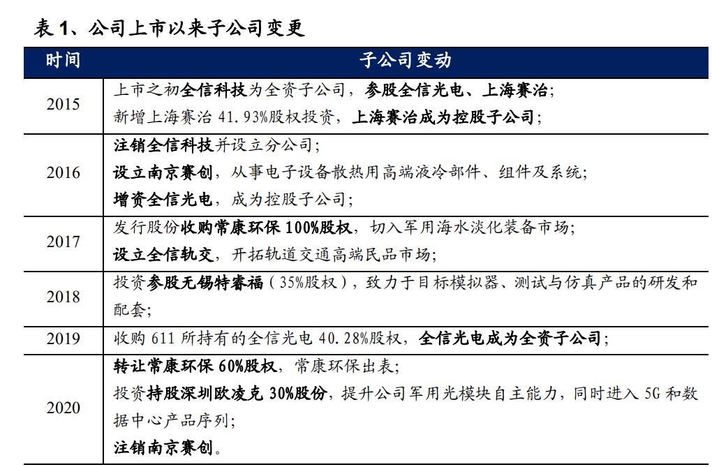 *用军**光电传输行业之全信股份研究报告