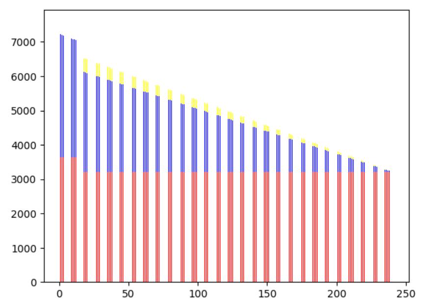 房贷每月还款明细计算,房贷还款计算表