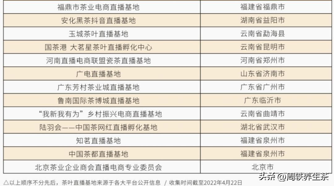 转型中的茶叶批发市场，如何抢抓新机遇？