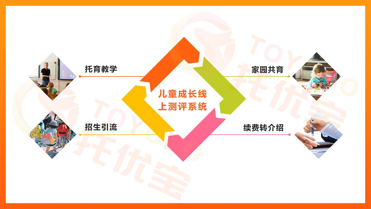 托育机构干货,托育机构开发线上课程