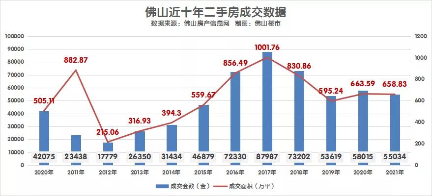 佛山楼市2023年成交额楼盘排名,佛山房地产成交量翻六倍