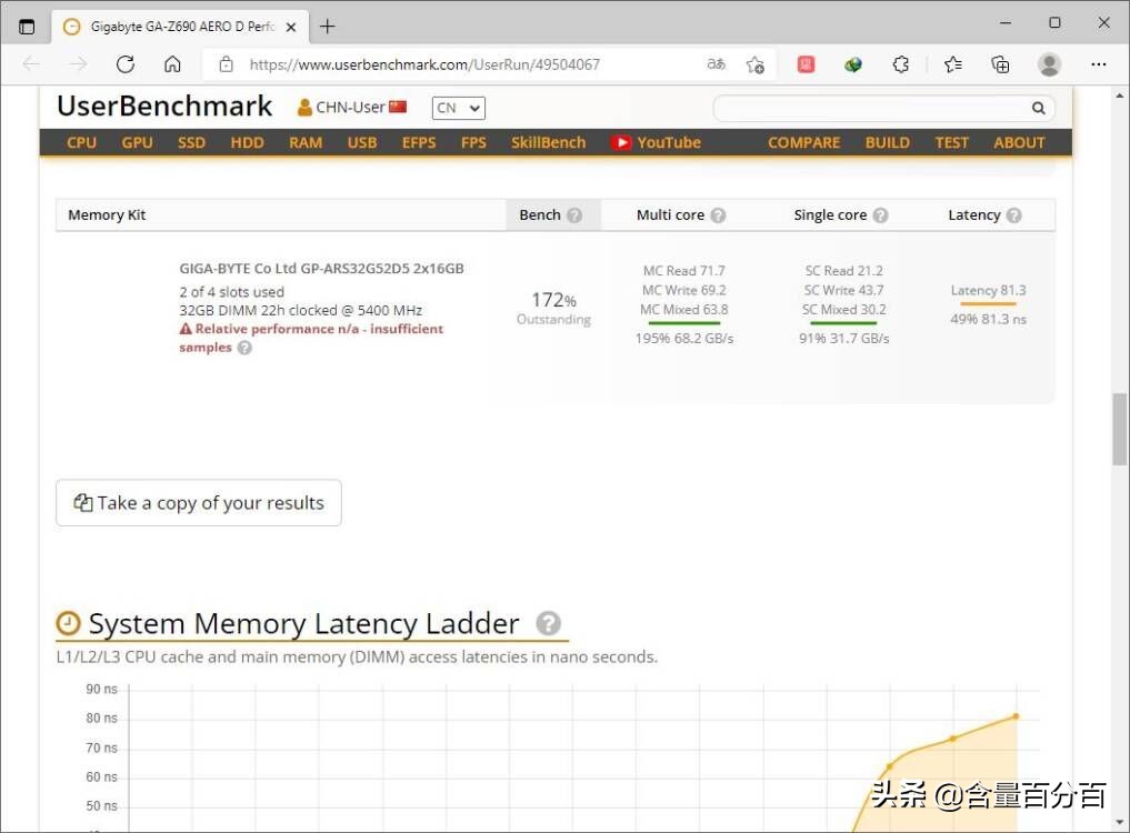 ddr5内存为什么不如d4,技嘉AORUSDDR5内存