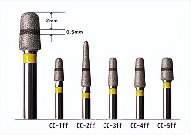 口腔器械日报第22期：全球多家牙科公司第二季度财报公布