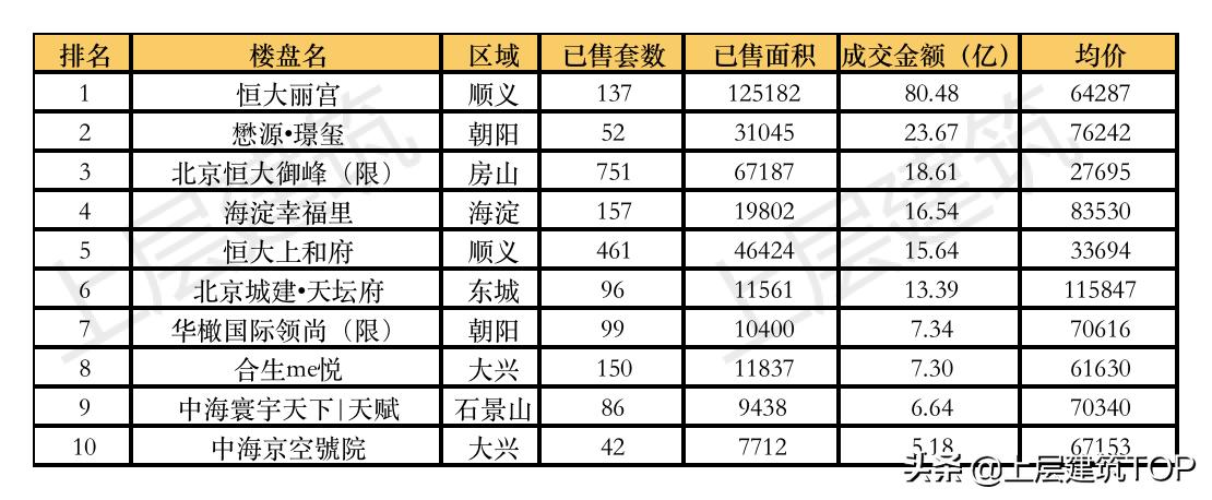 恒大的烂尾楼还有机会重建吗,恒大又有好消息吗